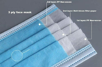50 Pcs Non-Medical Disposable 3-Ply Earloop Mouth Cover Face Mask New in The box