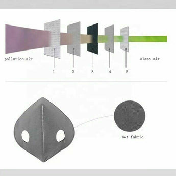 Reusable Outdoor Air Purifying Mouth Face Cover Haze Fog Face Mask with Filter
