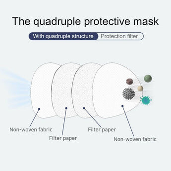 KN95 Mask 95-KN Covers Mouth Nose Protective Face Medical Masks