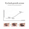 Eyelash Eyebrow Growth Serum Vitamin E Thick long Curled stylish Nourishing